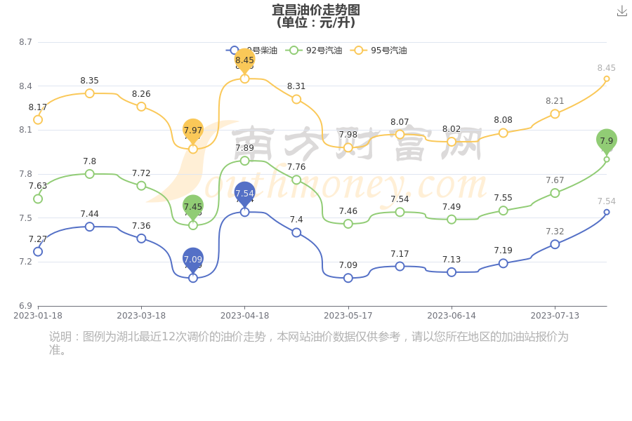 宜昌油價調(diào)整最新動態(tài)與小巷深處的特色小店探秘