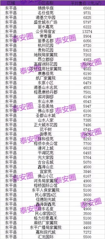 東平縣最新房?jī)r(jià)表揭秘，巷弄深處的隱藏價(jià)值