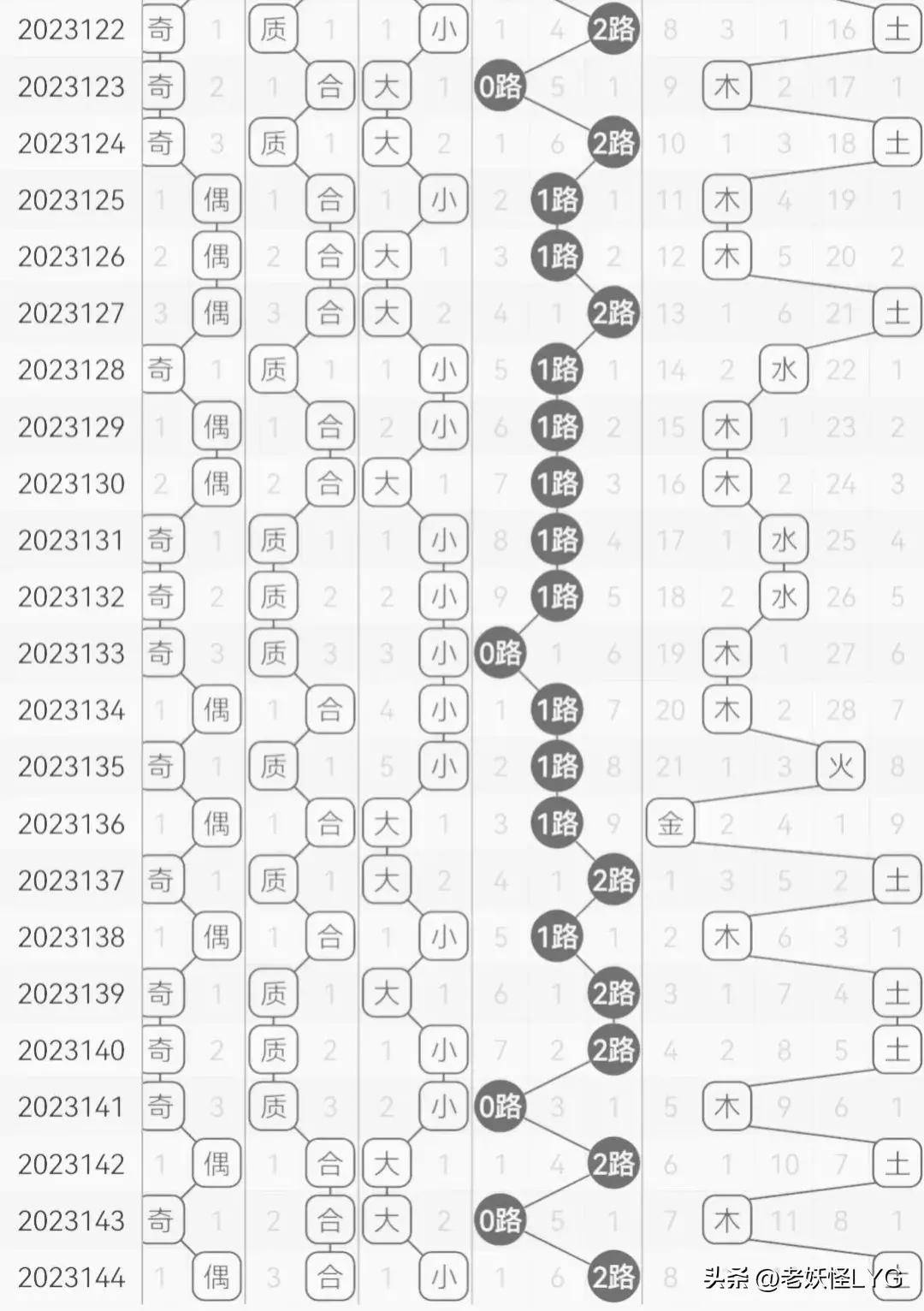 白小姐精選預測，全面分析解答：掌中寶WFM438.22