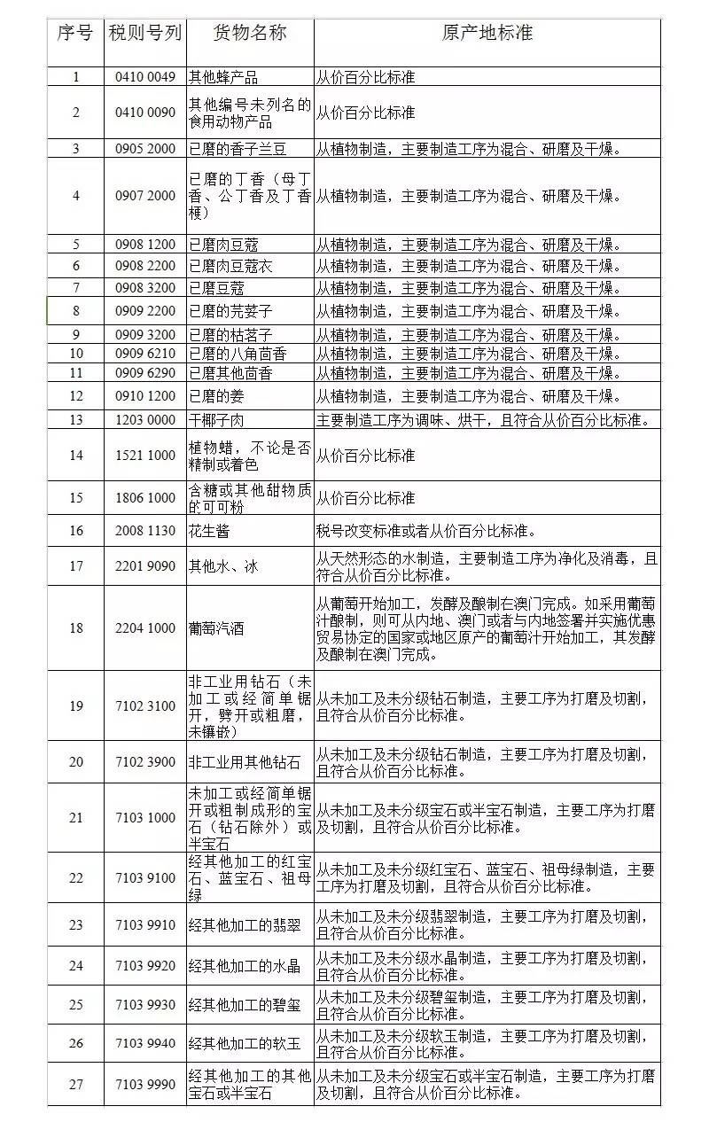 2024香港全年資料匯編：學(xué)院版ICT277.1規(guī)則全新釋義