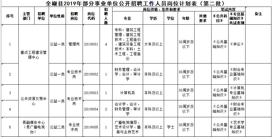 全椒開(kāi)發(fā)區(qū)最新招聘，人才吸引與區(qū)域發(fā)展的視角下的招聘啟事