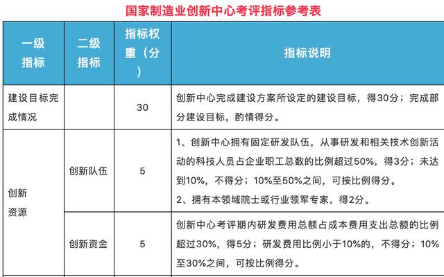 澳門精準免費公開資料庫_安全評估策略工具版MDE670.22