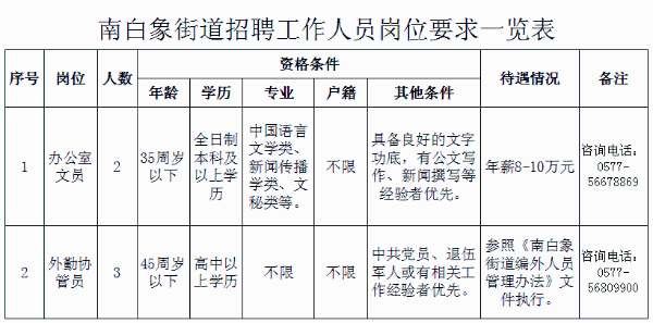 南白最新招聘動態(tài)，職場人的新選擇之地