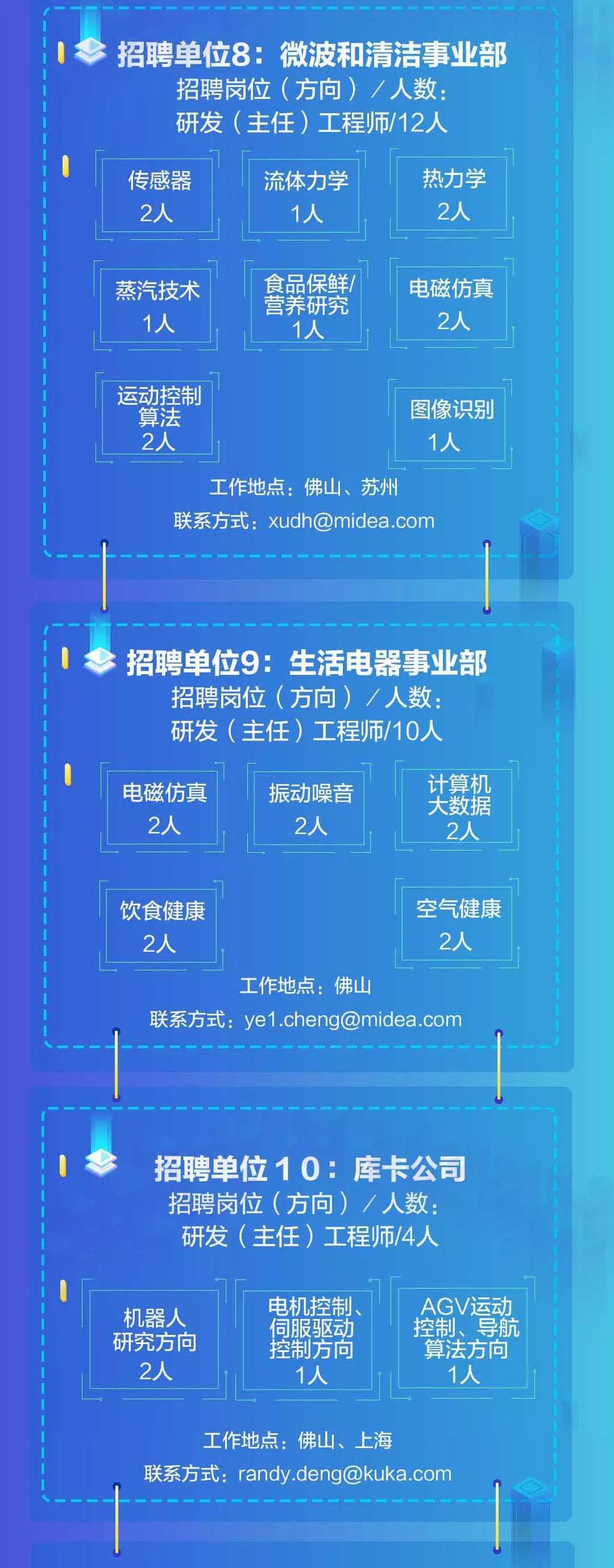 美的集團最新招聘信息，啟程尋找夢想人才的溫馨之旅