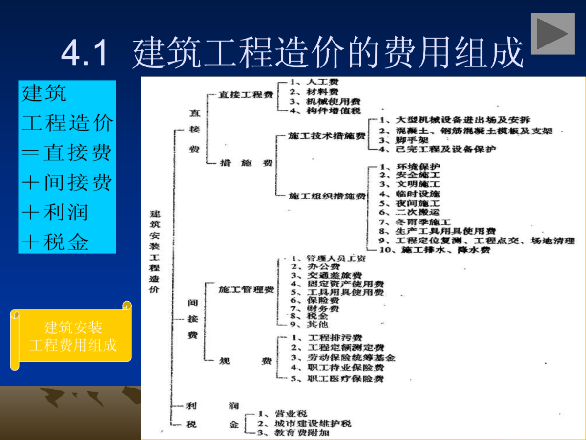 最新工程造價(jià)趨勢(shì)分析，洞悉行業(yè)動(dòng)向，精準(zhǔn)管理造價(jià)