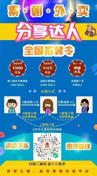 白城最新招聘信息詳解及指南
