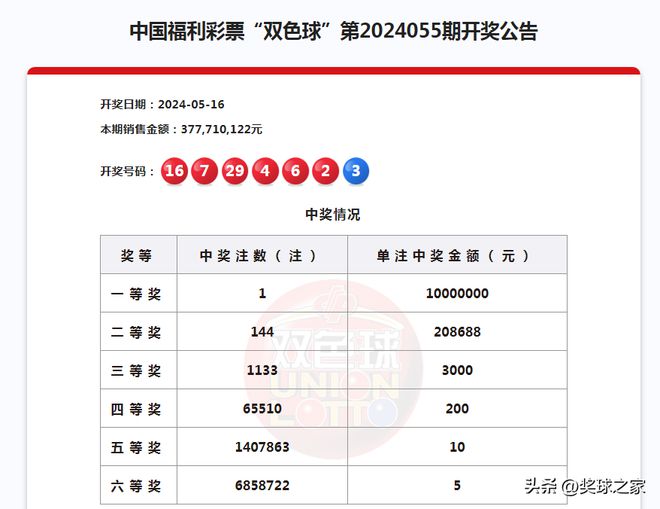 揭秘三地最新開獎結(jié)果與彩票背后的故事