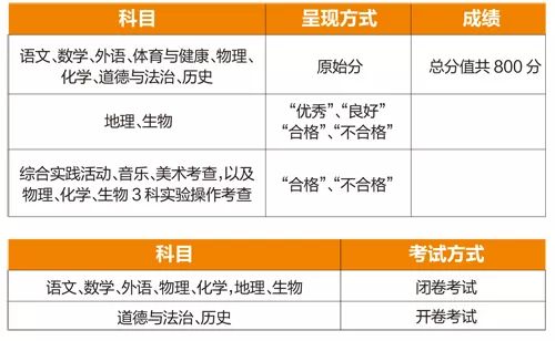 2024年新奧門免費(fèi)資料17期,準(zhǔn)確資料解釋_天極境NOZ735.76