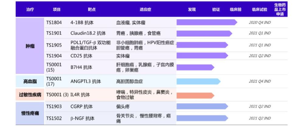 汽車飾品的銷售 第651頁