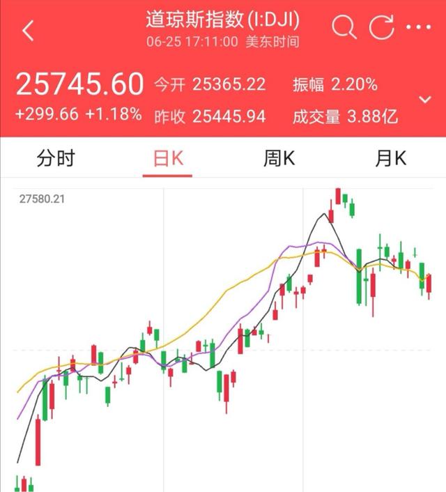 美國(guó)股市最新行情及分析概覽????