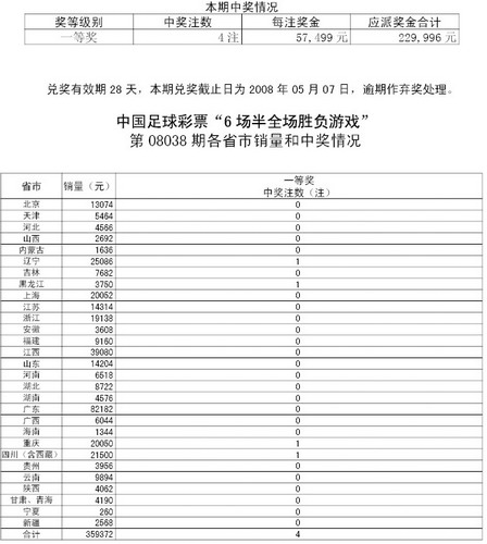 新澳門(mén)彩最新開(kāi)獎(jiǎng)記錄查詢(xún)表圖片,經(jīng)濟(jì)學(xué)_連續(xù)版PWR398.15