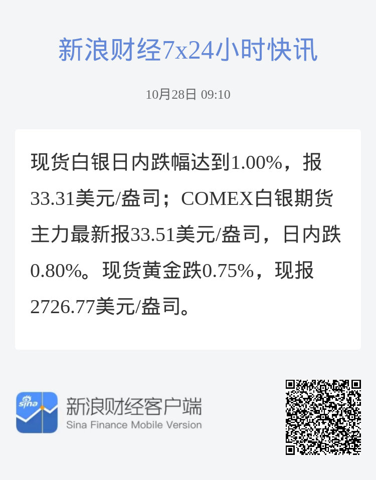 現(xiàn)貨白銀最新動態(tài)，時代銀海波瀾涌動