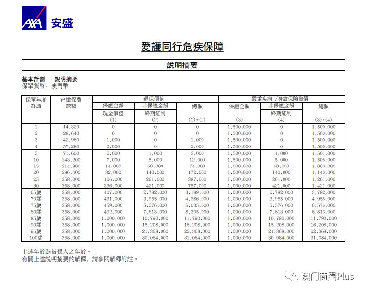 管家婆2022澳門免費資格,財務(wù)凈現(xiàn)值_防御版AMR72.84