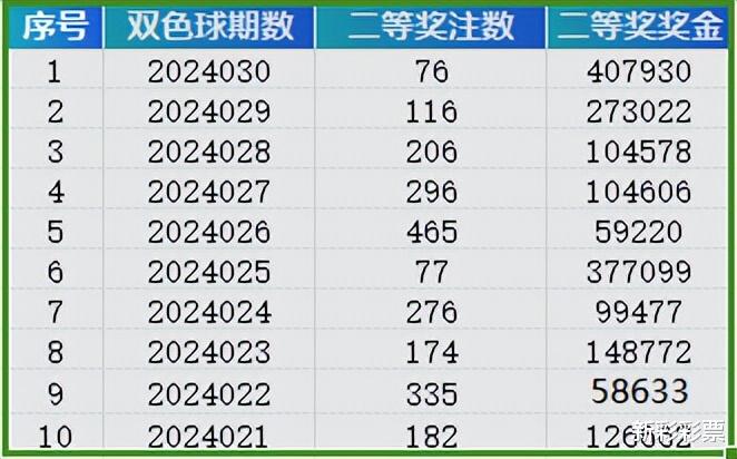 2024年新澳開獎結(jié)果公布,網(wǎng)絡(luò)空間安全_科技版ODF705.85