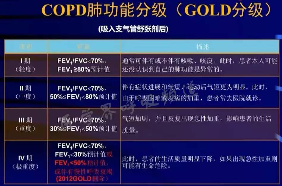 肺功能分級最新標(biāo)準(zhǔn)下的家庭小插曲與啟示