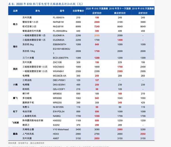 今日制冷劑最新價格揭秘??重磅更新！