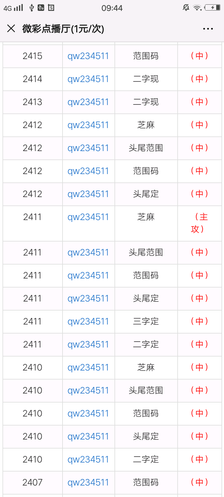 五金交電 第646頁