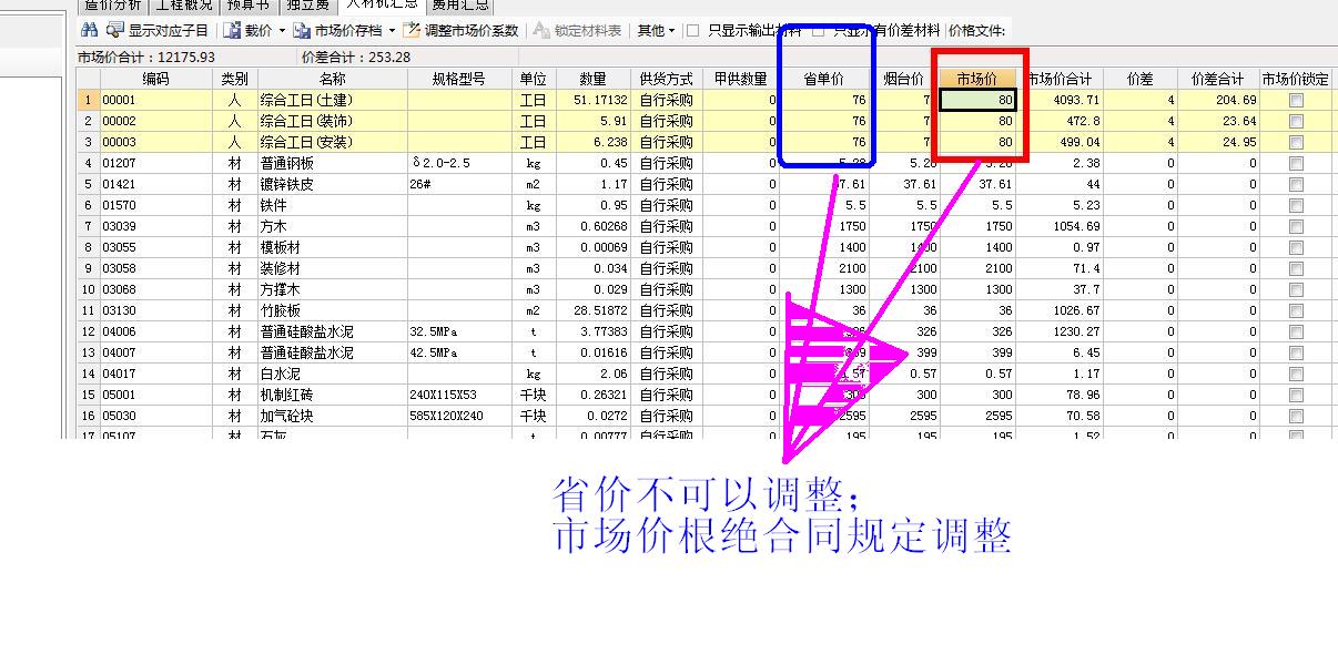 五金交電 第587頁