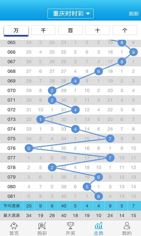 管家婆的資料一肖中特985期,紡織輕工_混元太乙金仙QXB240.25
