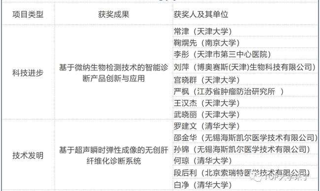 香港全年免費(fèi)資料大全正版資料,生物醫(yī)學(xué)工程_幻神ESF770.49