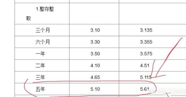 最新五年存款利率揭秘，小巷中的隱藏寶藏與利率變動(dòng)概覽