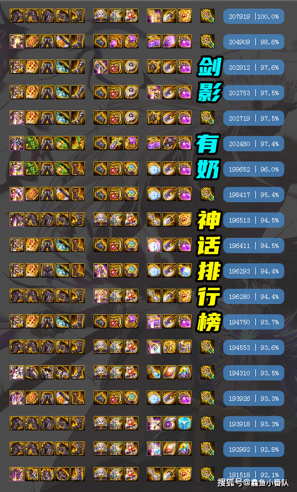 新澳2024大全正版免費(fèi),綜合數(shù)據(jù)說明_日之神祗YDM799.83