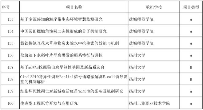 潤(rùn)滑油 第636頁