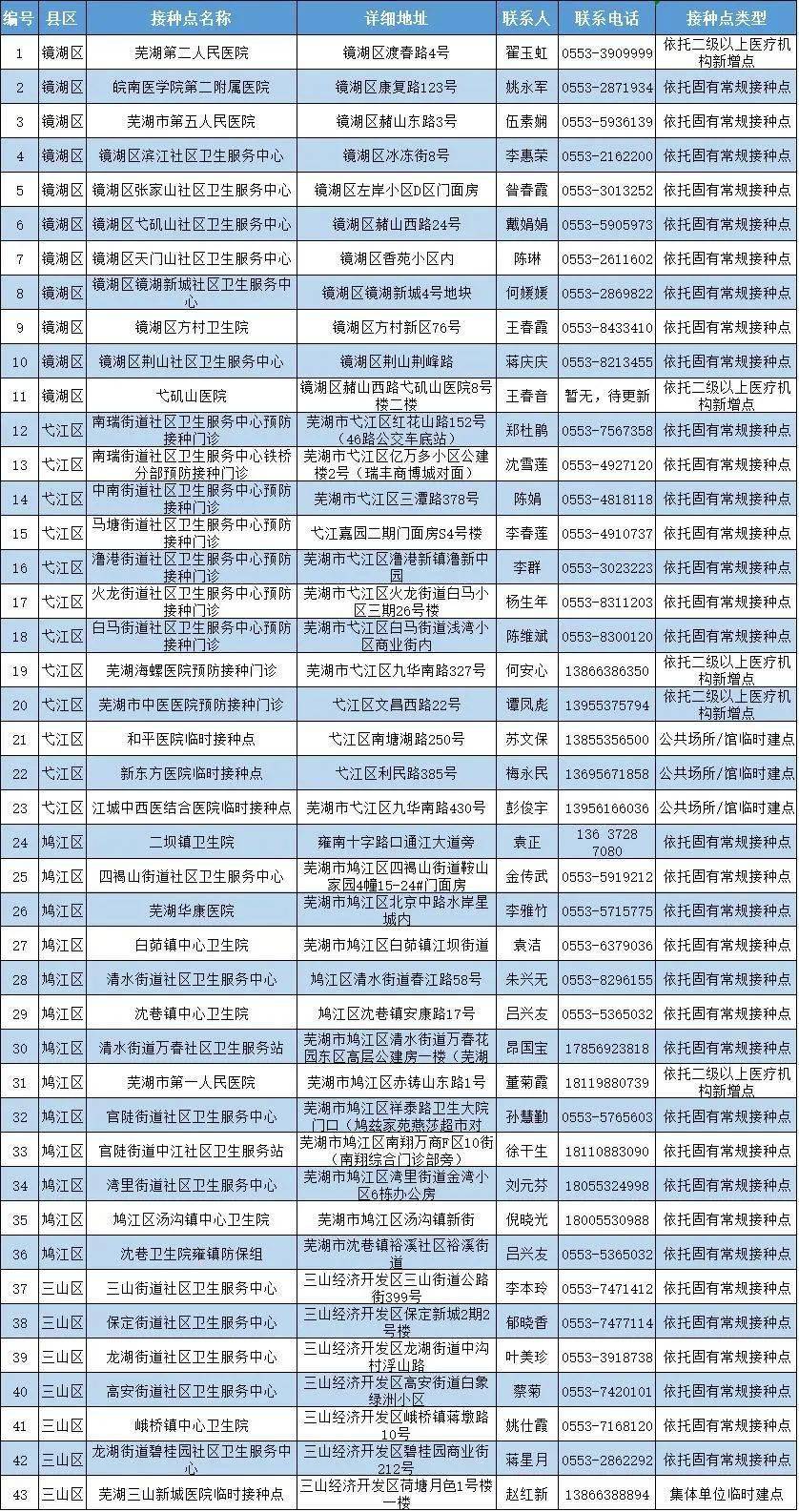 新澳門最新開獎(jiǎng)記錄查詢第28期,全免費(fèi)指南詳解_活躍版OMX834.52