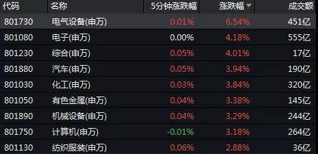 潤滑油 第635頁