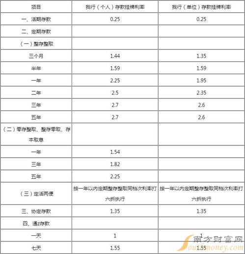 郵政儲(chǔ)蓄最新存款利率變化，掌握未來(lái)機(jī)遇之鑰匙