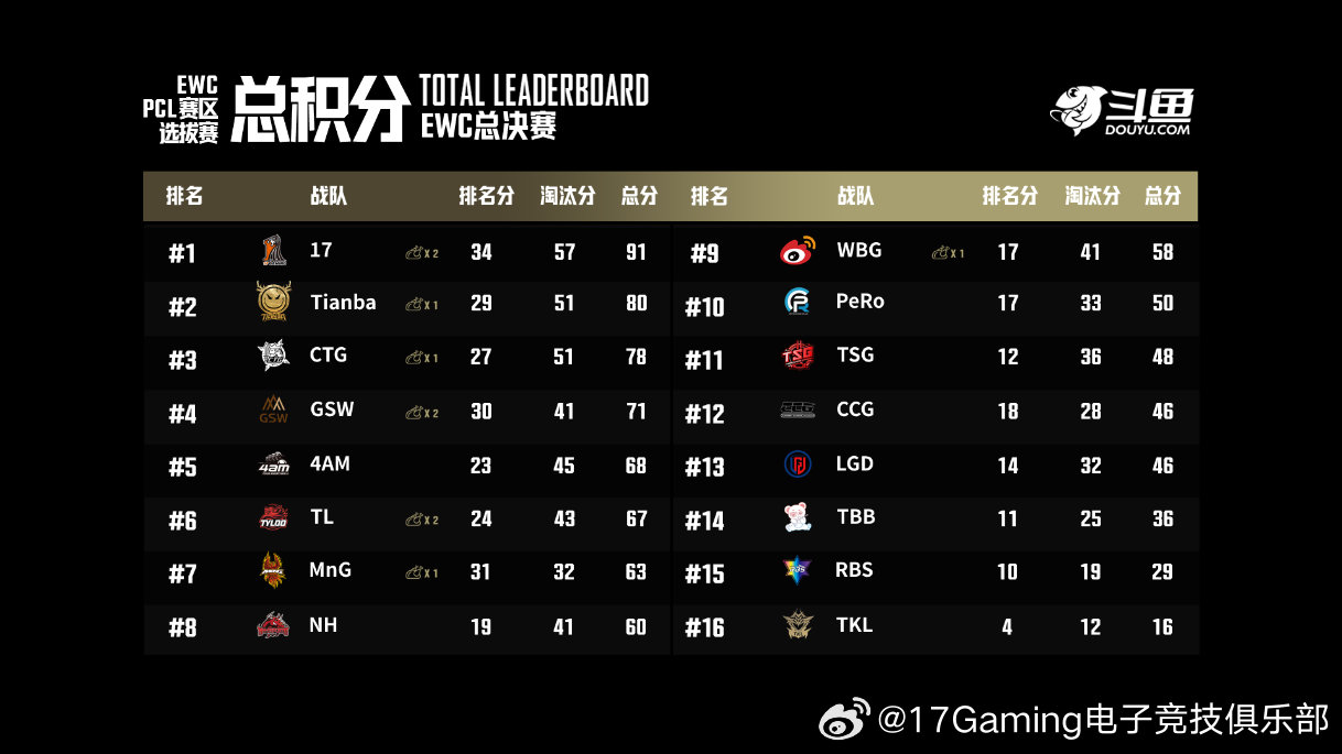 7777788888王中王最新傳真1028,綜合計(jì)劃賞析_地武境RNG549.7