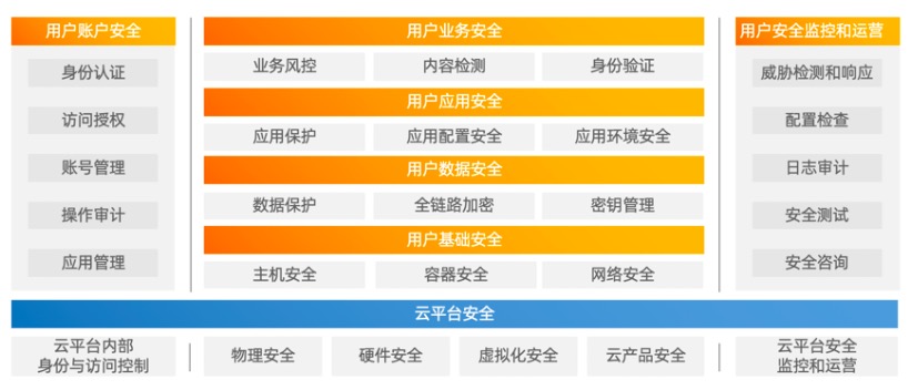 2024新澳免費(fèi)資科大全,訪問安全方案解析_元丹MGL448.8