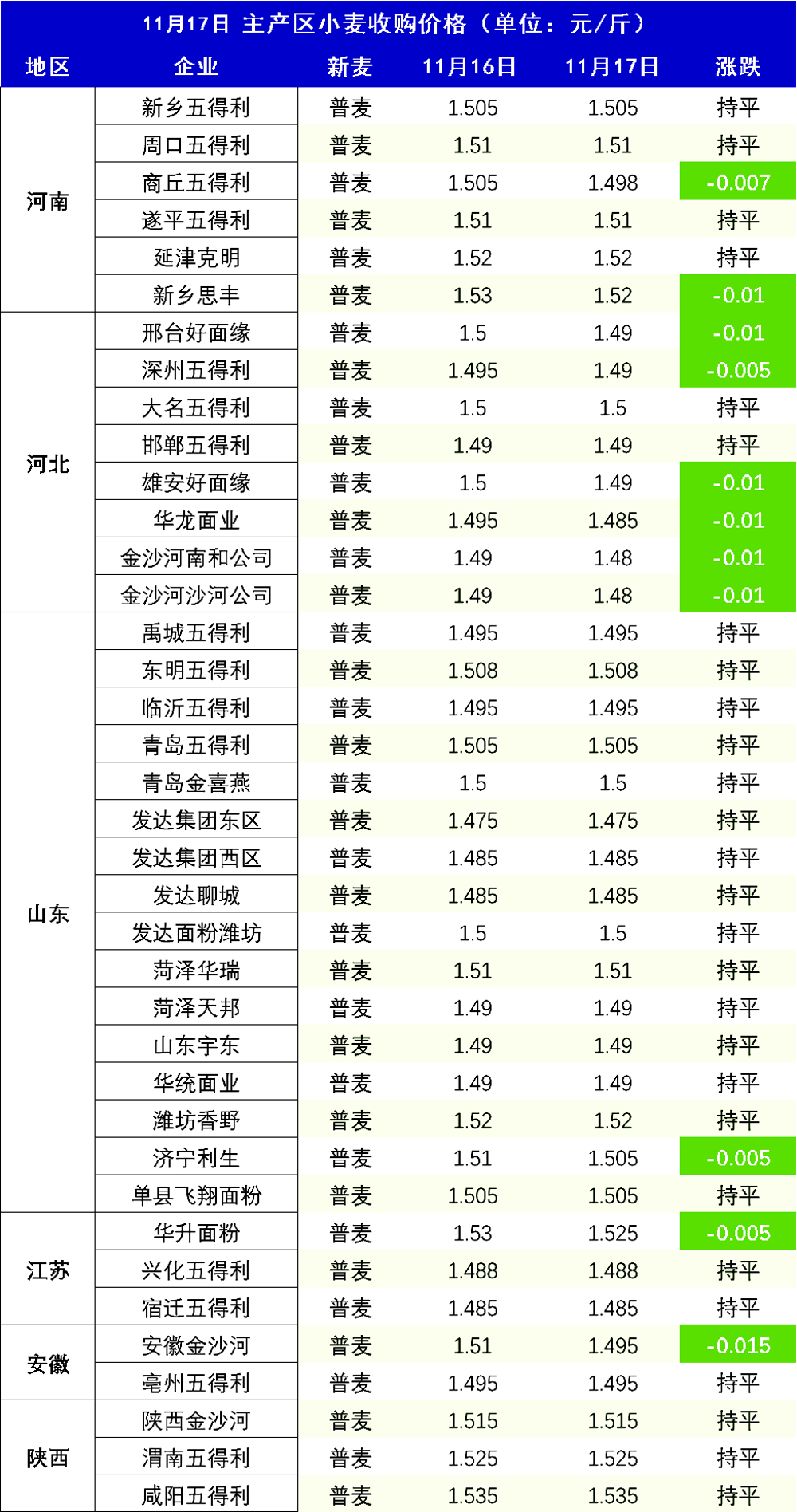 全國(guó)小麥價(jià)格最新行情揭秘，巷弄深處的麥香波動(dòng)