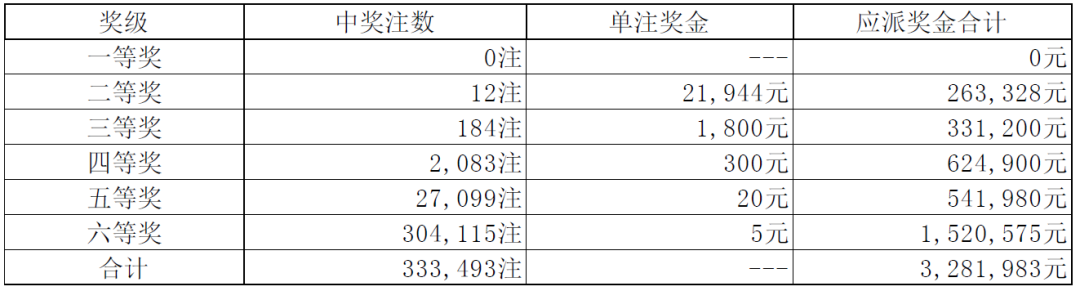 新澳今晚六給彩開獎結(jié)果,環(huán)保指標_準圣三境KFB889.1