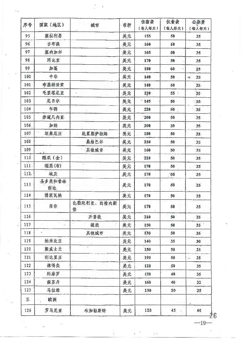最新因公出國費用標準下的奇妙旅程探索