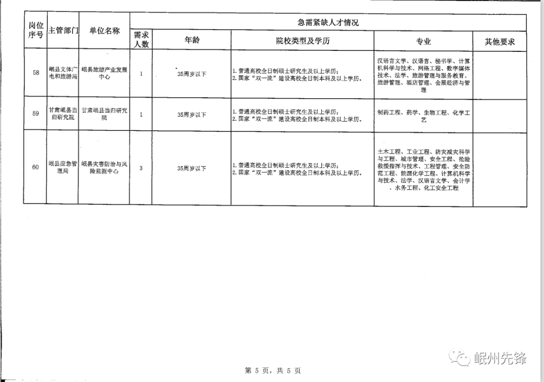 宕昌最新招聘及自然美景探索之旅啟程