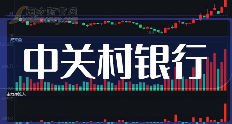 中關(guān)村股票最新動態(tài)，與自然美景的旅行對話之旅