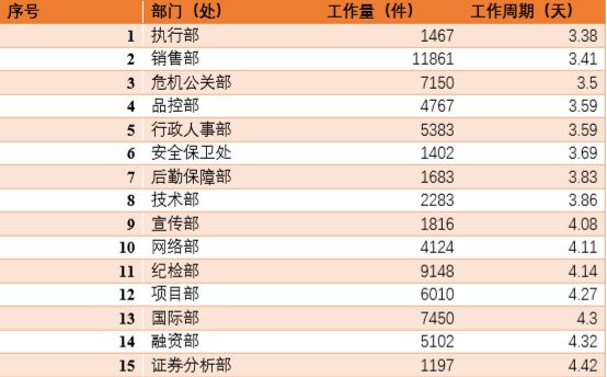潤滑油 第631頁