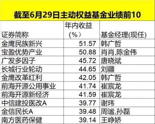 澳門今晚開特馬+開獎結果課優(yōu)勢,投資利潤率_標準版RWL79.19