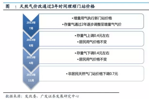五金交電 第580頁(yè)