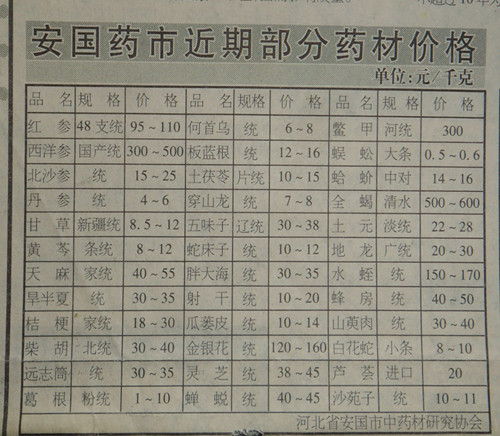 安國藥材最新價(jià)格報(bào)表揭秘，小巷深處的藥材寶藏價(jià)值！