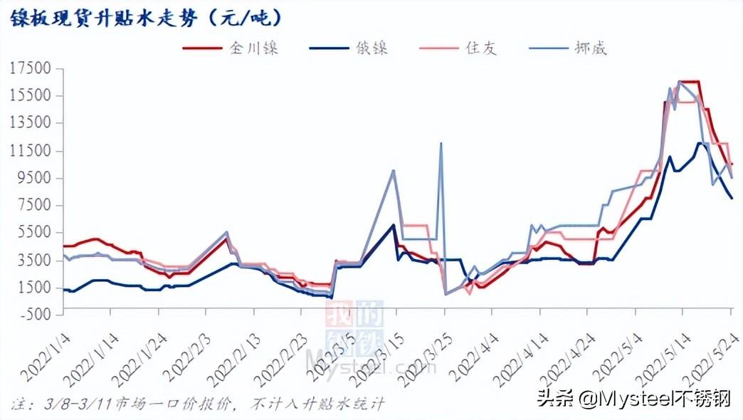 今日金川鎳板最新價(jià)格揭秘，小巷深處的意外收獲