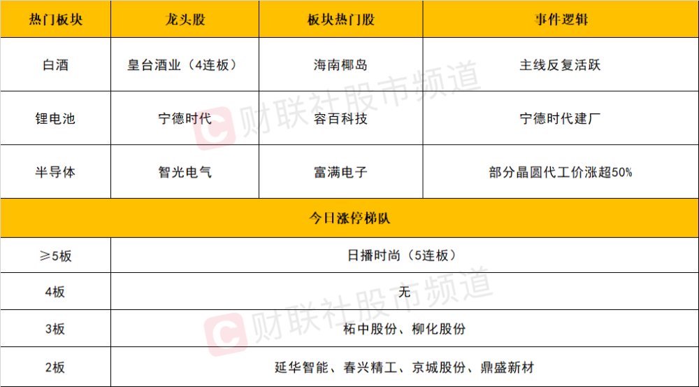 新澳今天最新資料2024年開獎,綜合指數(shù)法_仙君境HGN614.83