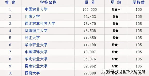 2024新澳資料大全免費(fèi),城鄉(xiāng)規(guī)劃_混沌仙王GUN462.43