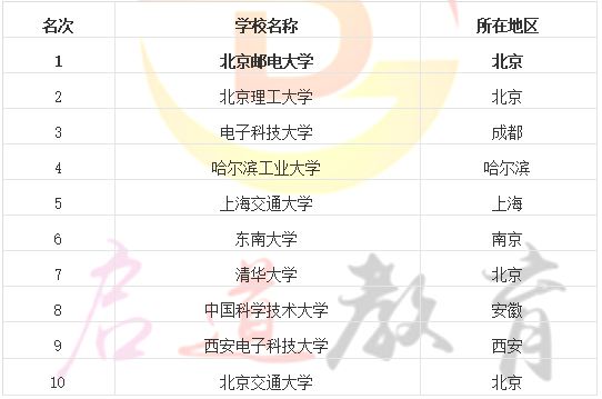 2024新版跑狗圖庫大全,信息與通信工程_生死TKS940.71