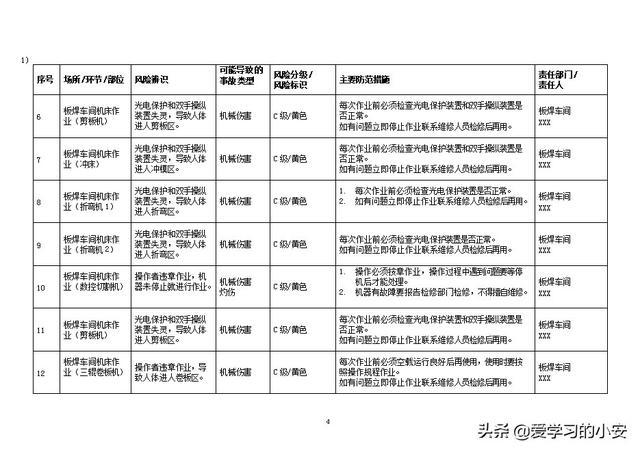 潤滑油 第625頁