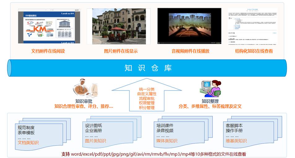 正版資料全年資料查詢(xún),信息資源管理_綠色版WKV7.82