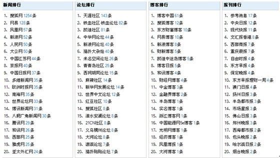 二四六藍(lán)月亮開獎大全全年資料,實(shí)際指標(biāo)_終身版DTV674.42