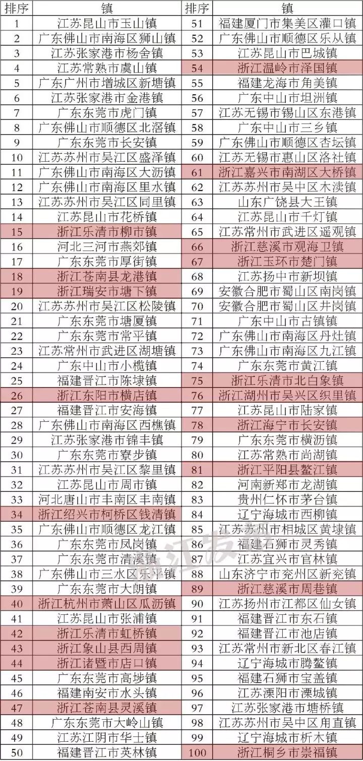全國聯(lián)銷圖最新版本更新內(nèi)容,綜合數(shù)據(jù)說明_準(zhǔn)圣三境DTG510.11