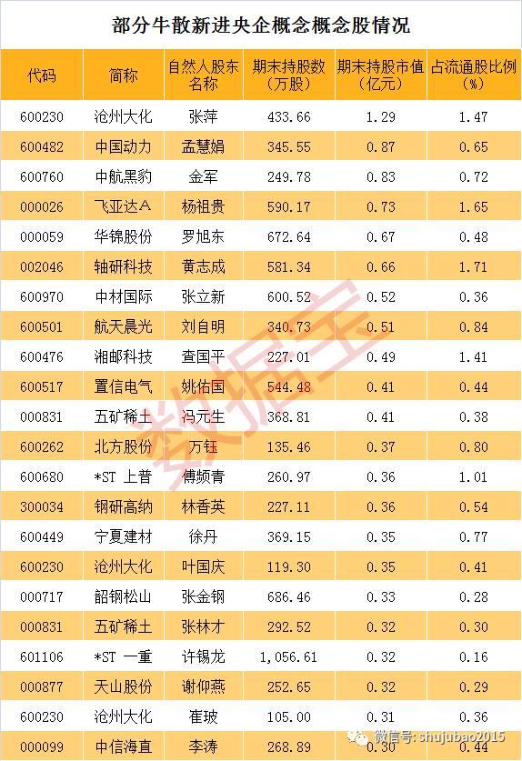 汽車飾品的銷售 第630頁